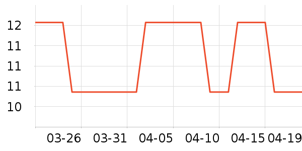 ӡ�����в�ҩ��ʷ�۸�