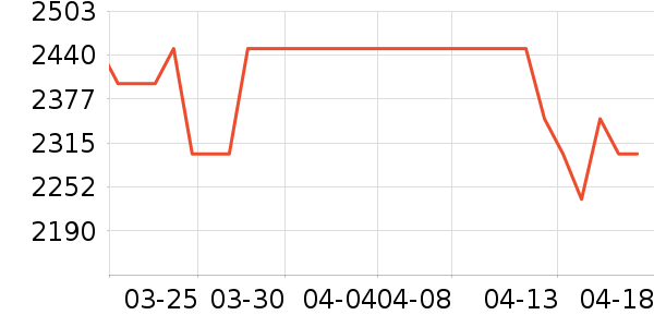 ����ϴ�»���ʷ�۸�