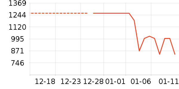 ����ϴ�»���ʷ�۸�