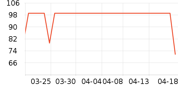 ��˿��/ѩ������ʷ�۸�