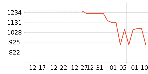 ����ϴ�»���ʷ�۸�