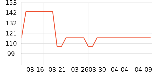 ��Ĥ������ʷ�۸�