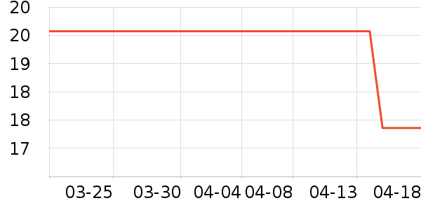 Forescoco�Ӽ�Ь��ʷ�۸�