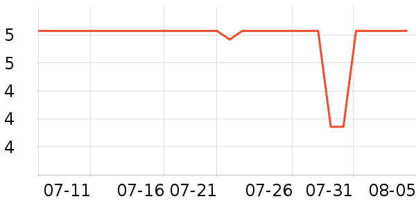 ����Ź�������ʷ�۸�