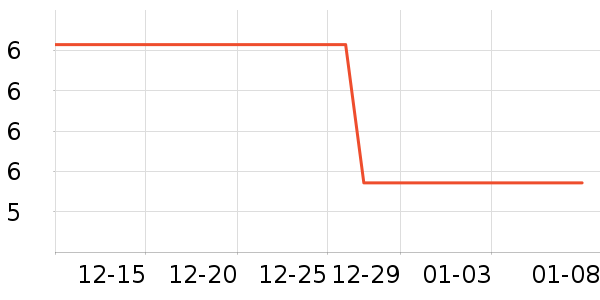 �������г���/�����ʷ�۸�