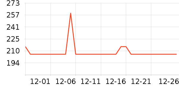 �ܶ������䷽�̷���ʷ�۸�