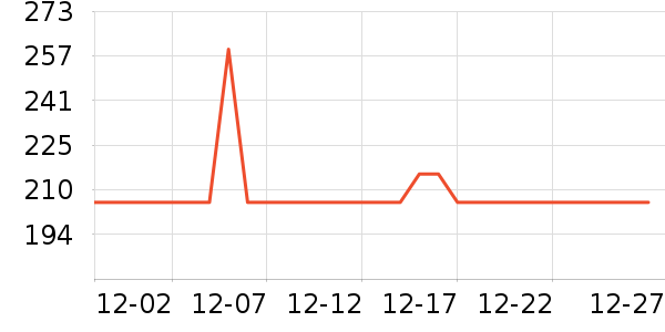 �ܶ������䷽�̷���ʷ�۸�