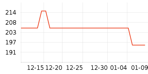 �ܶ������䷽�̷���ʷ�۸�