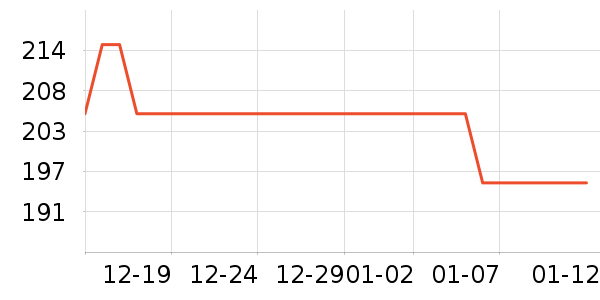 �ܶ������䷽�̷���ʷ�۸�