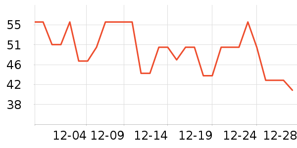 ������±���ʷ�۸�