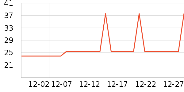 �Ź�������ʷ�۸�