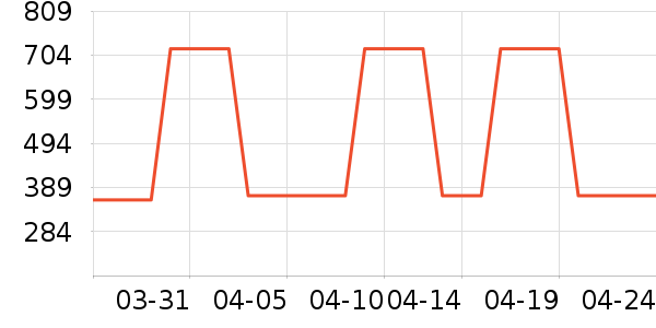 ���ڱ���������������ʷ�۸�