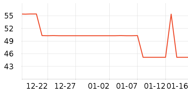 �ʳ�������ʷ�۸�