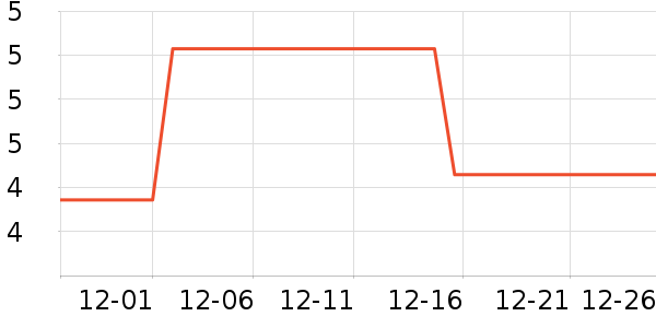 ��ŵ������������ʷ�۸�