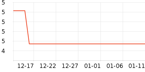 ��ŵ������������ʷ�۸�