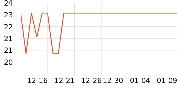 �������������ʷ�۸�