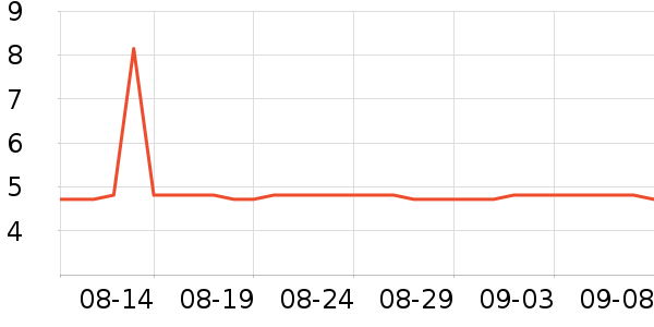 mysports��ë����Ʒ��ʷ�۸�