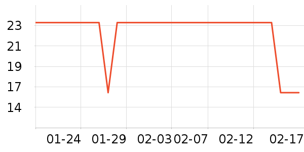 ��ζ���۽�/����/������ʷ�۸�