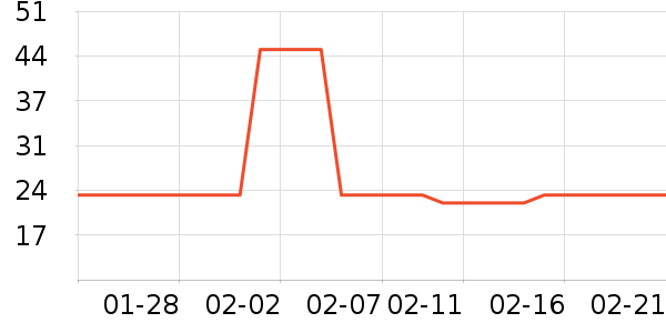 ñ��/Χ��/������װ��ʷ�۸�