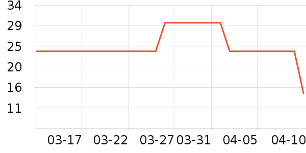 ��ζ���۽�/����/������ʷ�۸�