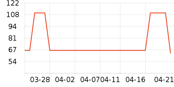 �Ϲ���ҵţ��/��Ʒ��ʷ�۸�