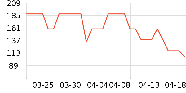 ��ȸ���ɹ˪��ʷ�۸�