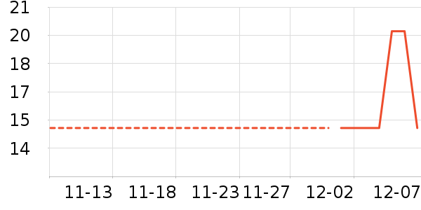 ������ʷ�۸�