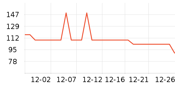 ȫ��ʱ����ʿ�ڿ���ʷ�۸�