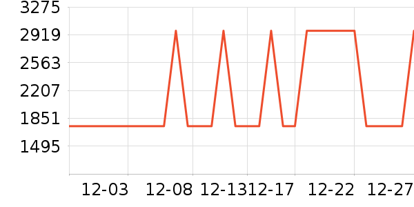 �������̻���ʷ�۸�