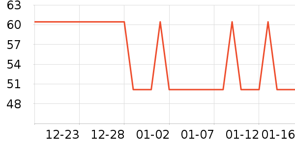 Ʊ����ʷ�۸�