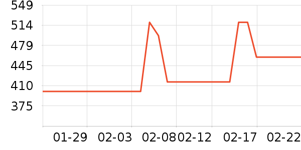 ����/��չ����ʷ�۸�