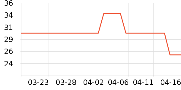 ��С�����/�Թ�/ħ��/���������ʷ�۸�