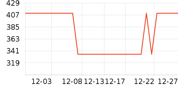 ��ͷ�������ʷ�۸�