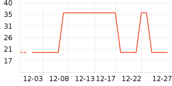 �Ź�������ʷ�۸�