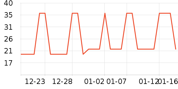 �Ź�������ʷ�۸�