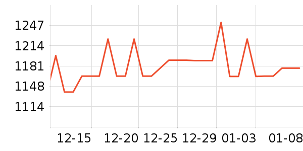 �����鱦������Ʒ��ʷ�۸�