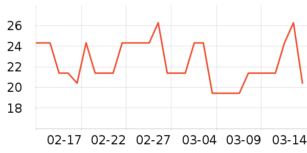 ����֮��ü��/ü��/ü����ʷ�۸�