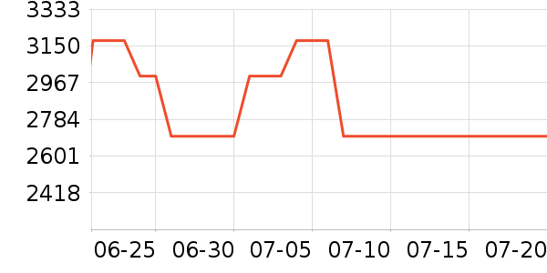 ��ɭ�������ʷ�۸�