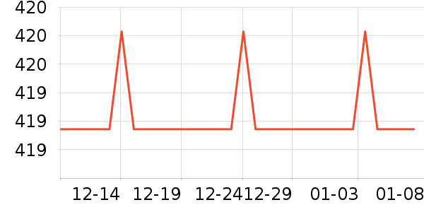 �ղ���������ʷ�۸�