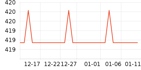 �ղ���������ʷ�۸�