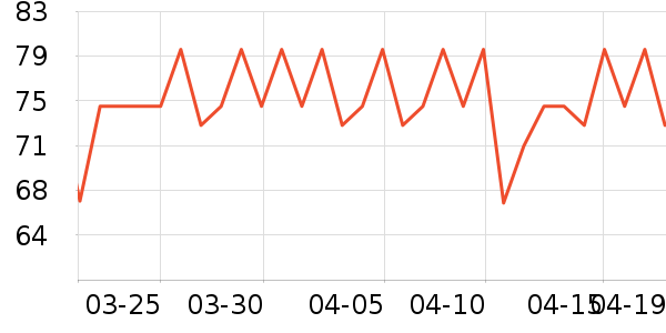 ��¶�������������ʷ�۸�