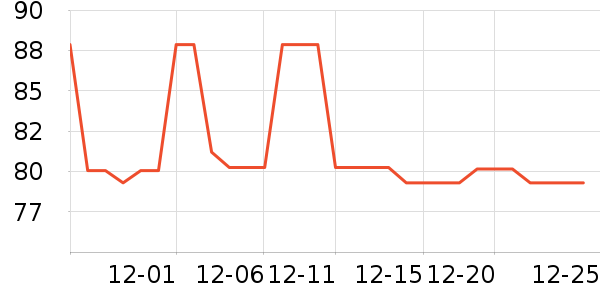 �Ź�������ʷ�۸�