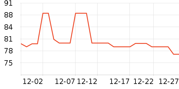 �Ź�������ʷ�۸�