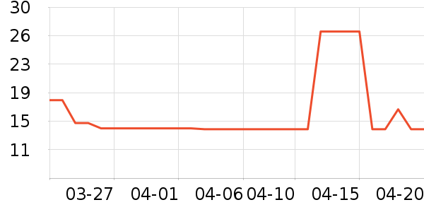 ���������ʷ�۸�