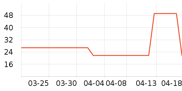 ��Ϸ/��ͨ/����/IP�ܱ���ʷ�۸�