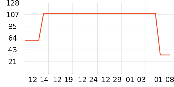 ��Ϸ/��ͨ/����/IP�ܱ���ʷ�۸�