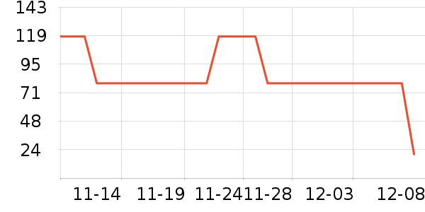 Beekeeper Signature/̲ʷ۸