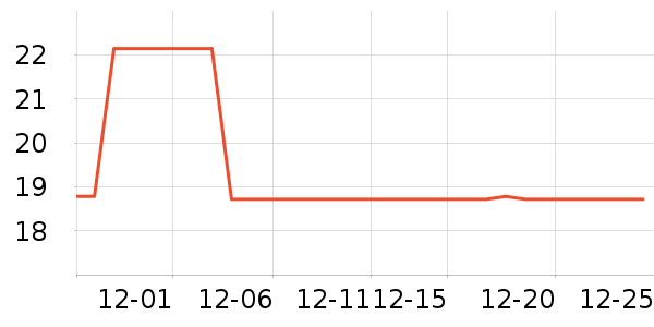 �˶�������ʷ�۸�