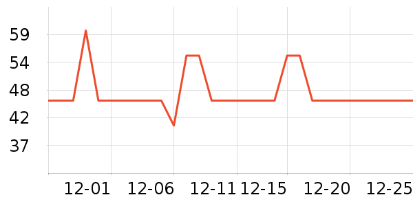 ��ҽ����������ʷ�۸�