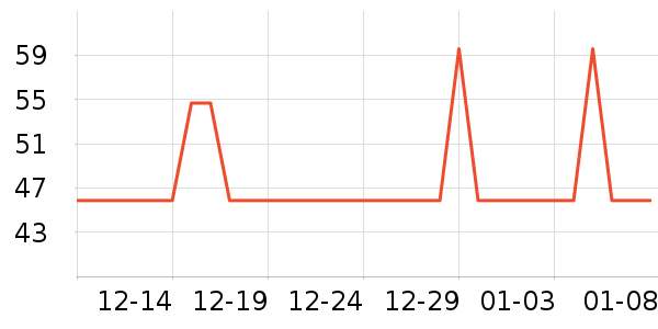 ��ҽ����������ʷ�۸�